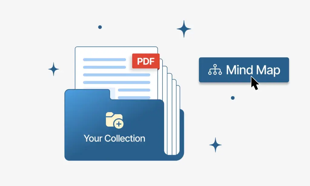 Organize Generated PDFs into Mind Map Collections